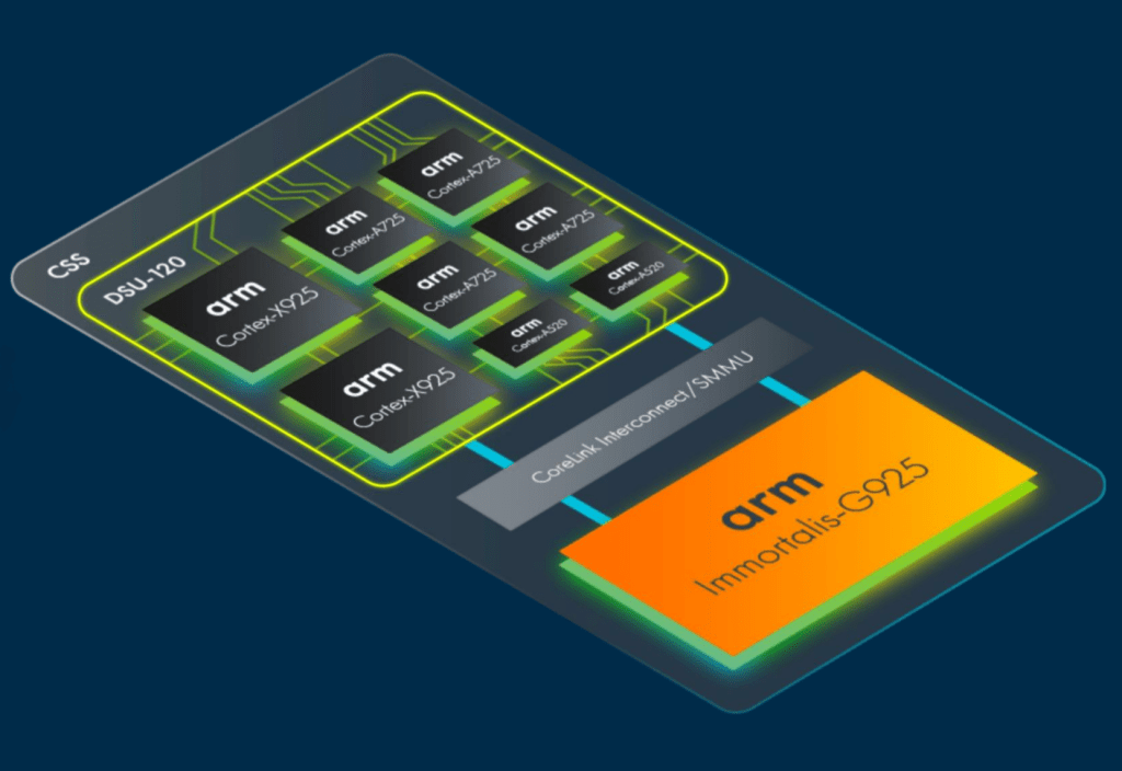 Arm Css For Client Diagram 1.png