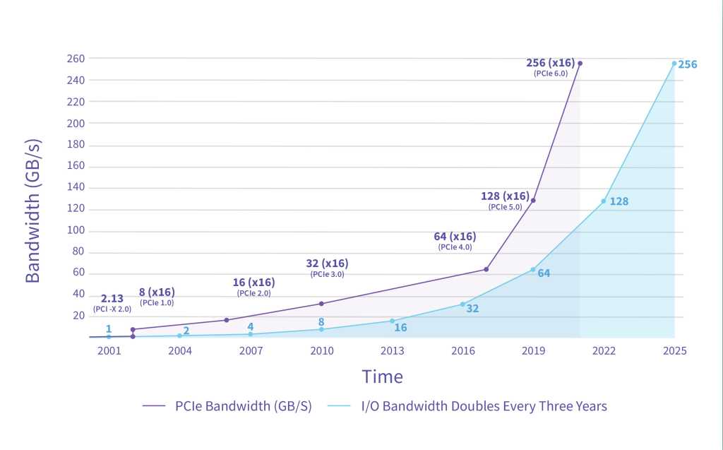 Pcie bandwidth.jpg