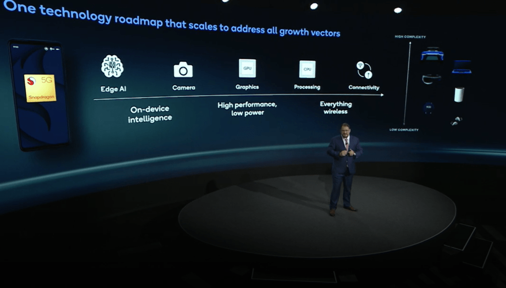 Qualcomm roadmap.png
