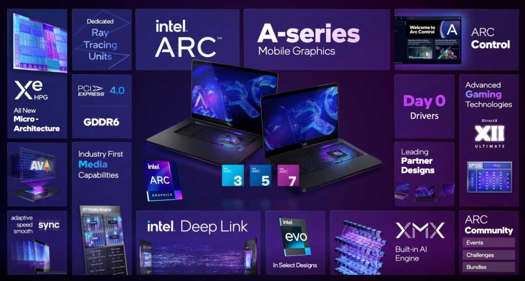 Intel arc launch explosion.jpg