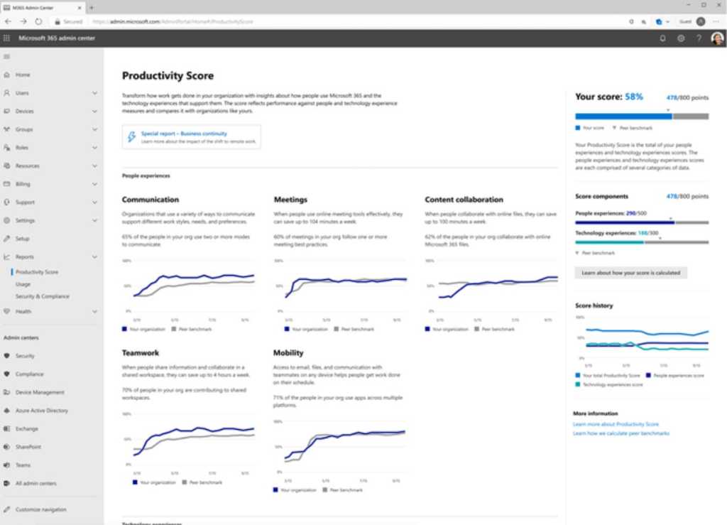 Microsoft productivity score 100868985 orig.jpg