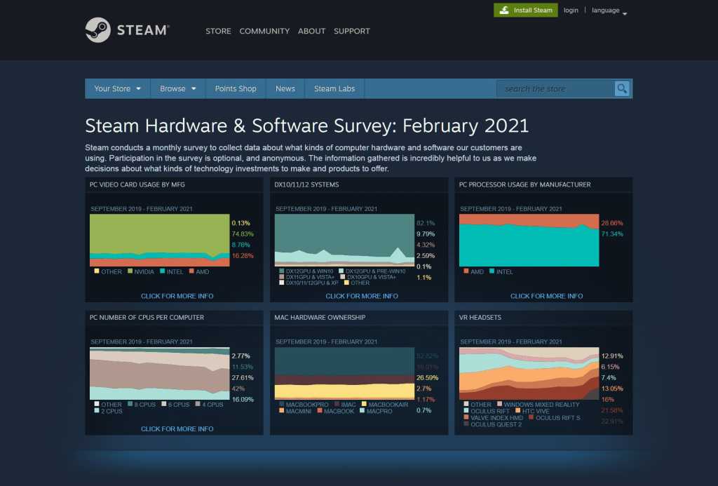 Steam survey 100880135 orig.jpg