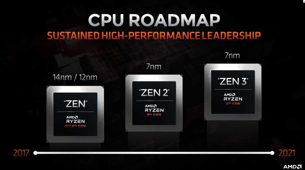 Amd mobile ryzen roadmap 100834563 orig 1.jpg