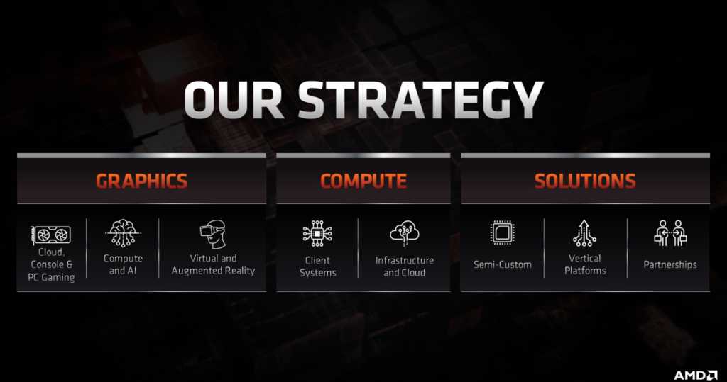Amd strategy slide 100834549 orig.jpg