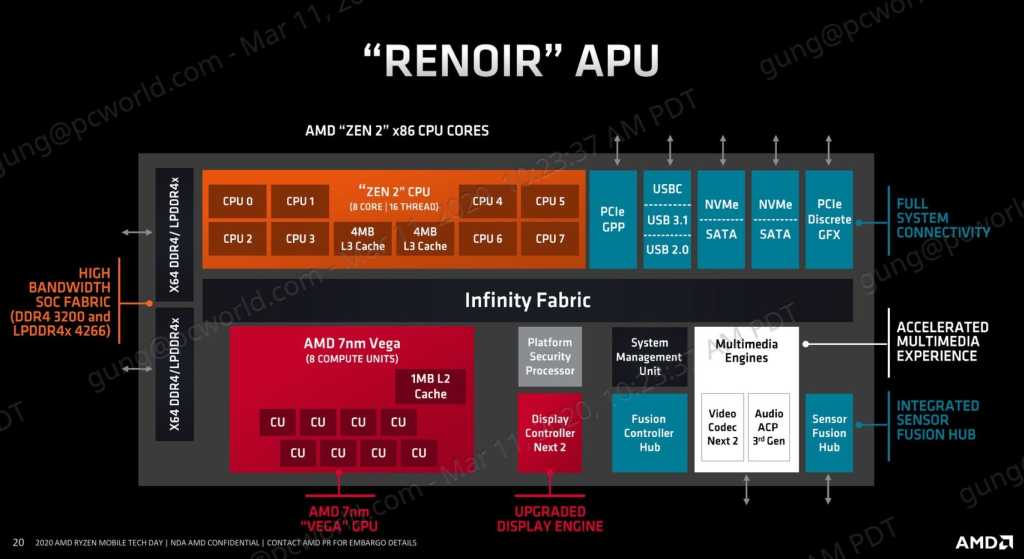 Amd ryzen 4000 renoir block 100835361 orig.jpg