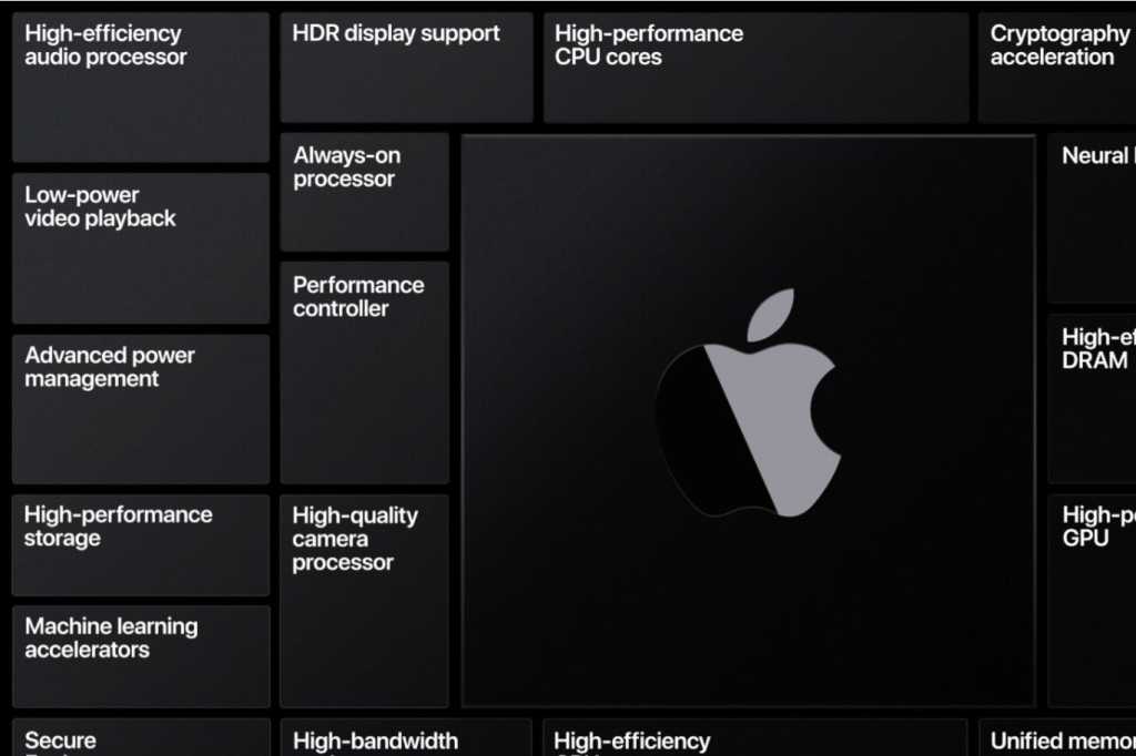 Apple arm processor features 100849680 orig.jpg