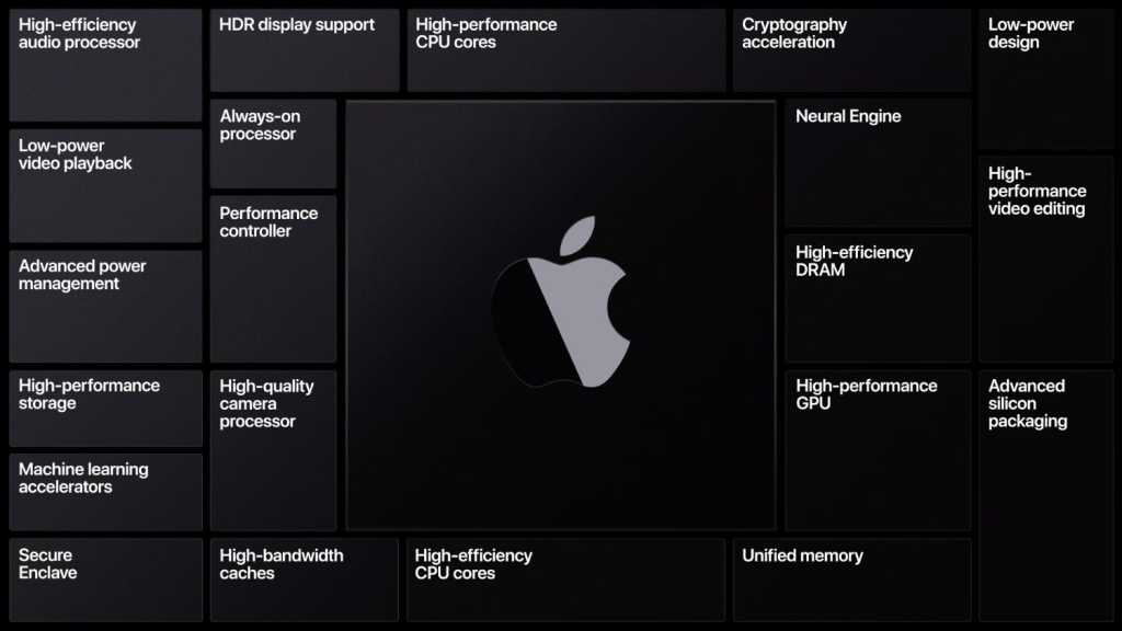 Apple wwdc20 arm swtich mac 100849761 orig.jpg