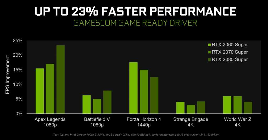 Gamescom 2019 geforce game ready driver faster performance 100808785 orig.jpg