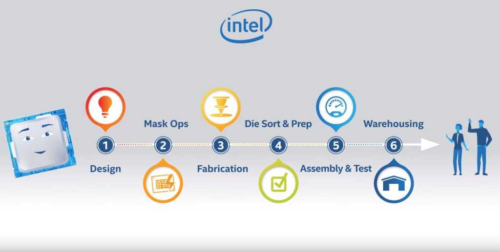 Intel chip is made 100832661 orig.jpg